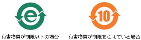 図1 SJ/T 11364-2014に定められた標識
