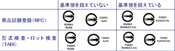 表1 表示マーク