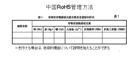 中国RoHS管理方法