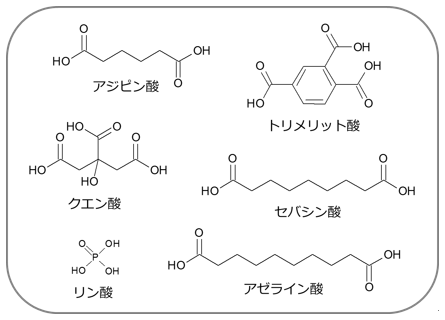 図7　可塑剤として使用されるその他の酸原料