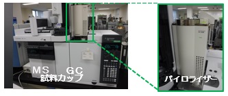 写真1. 試料カップ　写真2. Py-GC／MS装置