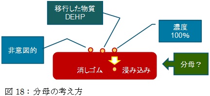 Chemical Prioritization Process