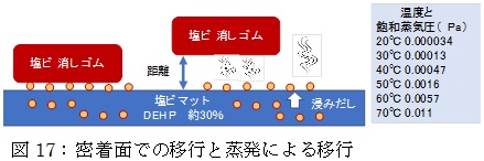 Chemical Prioritization Process