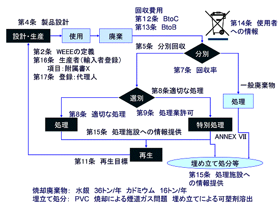 図1