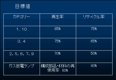 目標値